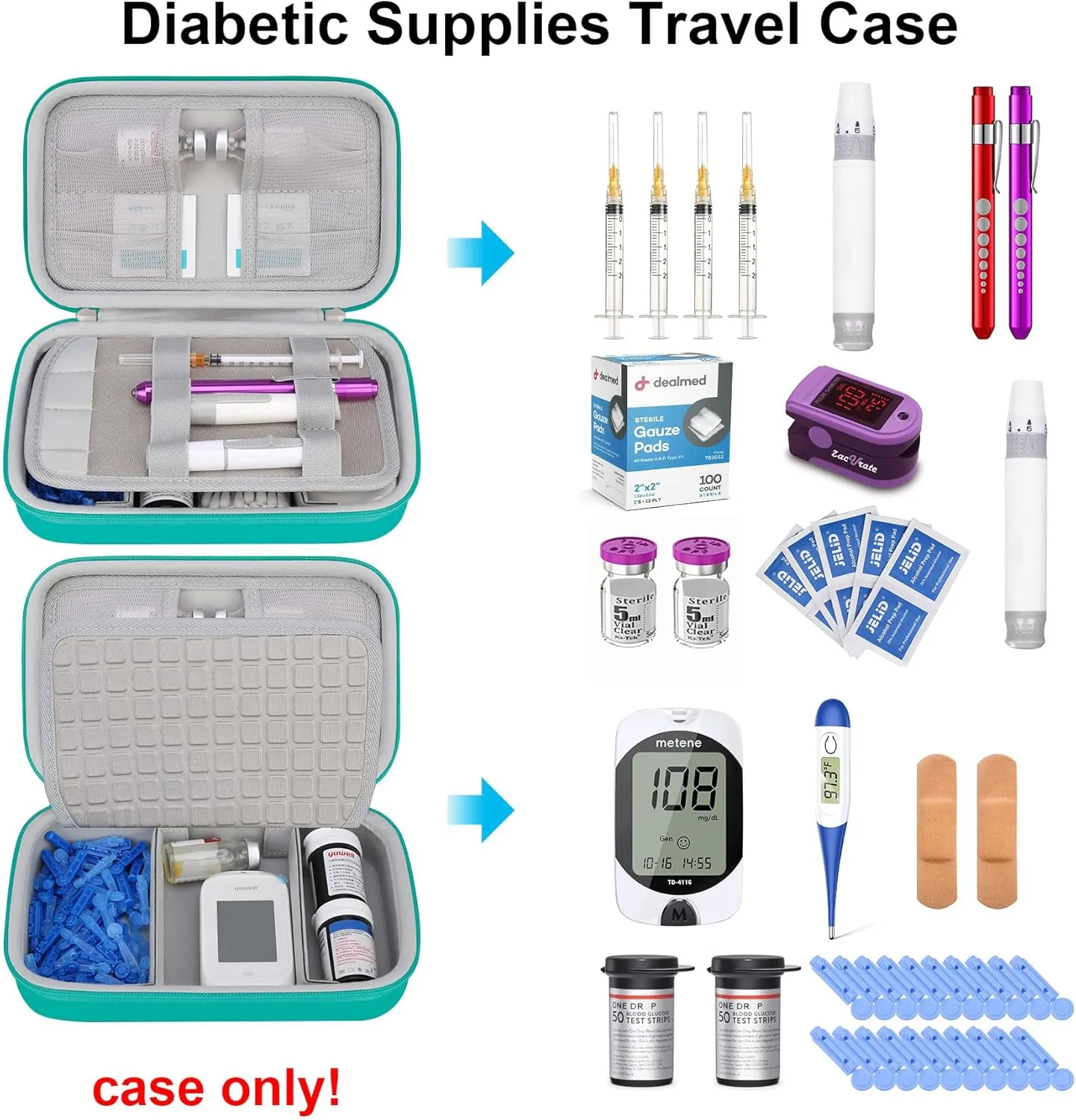 Elonbo Diabetic Supplies Travel Case, Glucose Meter Portable Storage Bag, Diabetic Care Kits Organizer Holder, Diabetic Supply Carrying Case for Glucose Meter Insulin Pen Blood Sugar Test Strips,Green