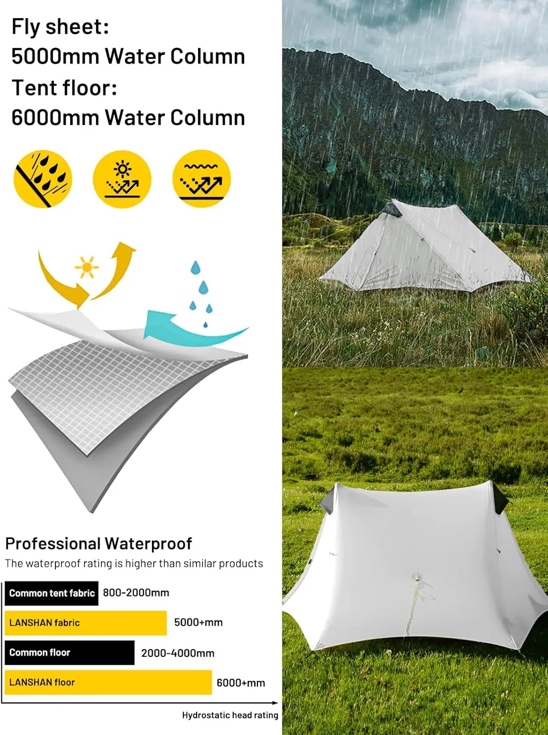 LANSHAN Ultralight Tent 3-Season Backpacking Tent for 1-Person or 2-Person Camping, Trekking, Kayaking, Climbing, Hiking