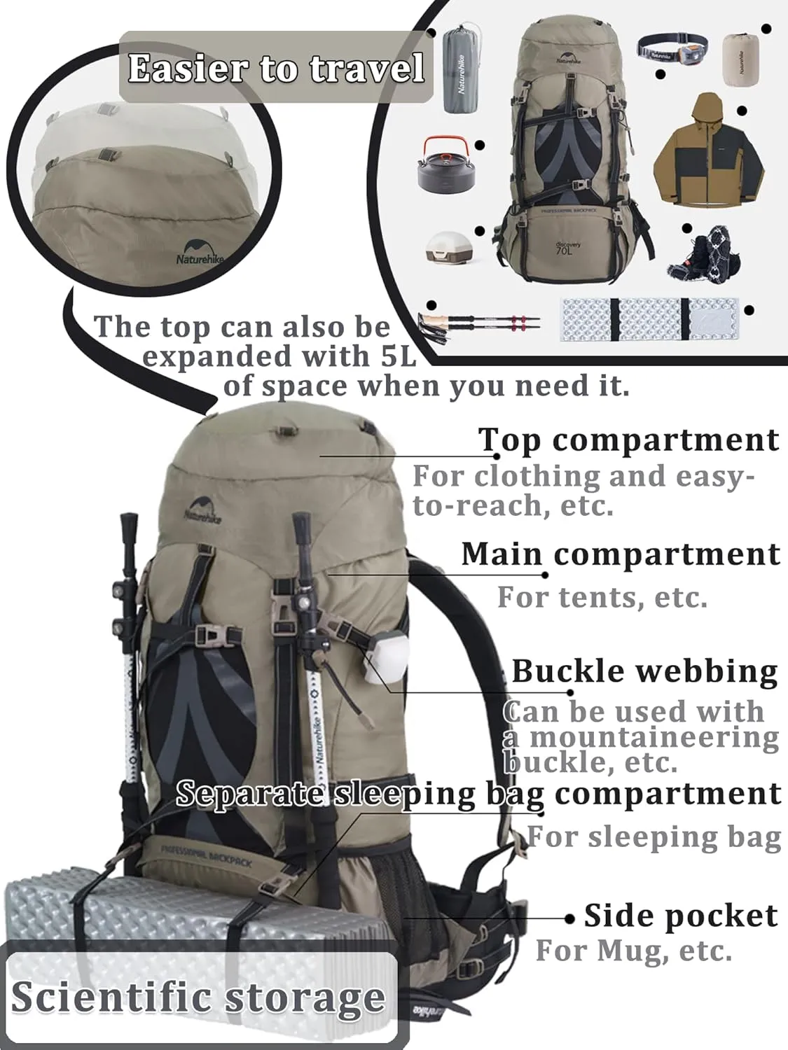 Naturehike 70 5L Lightweight Hiking Backpack, Tear-resistant Fabrics-Light CR Carrying System-Comfortable Weight-Bearing(Blue)