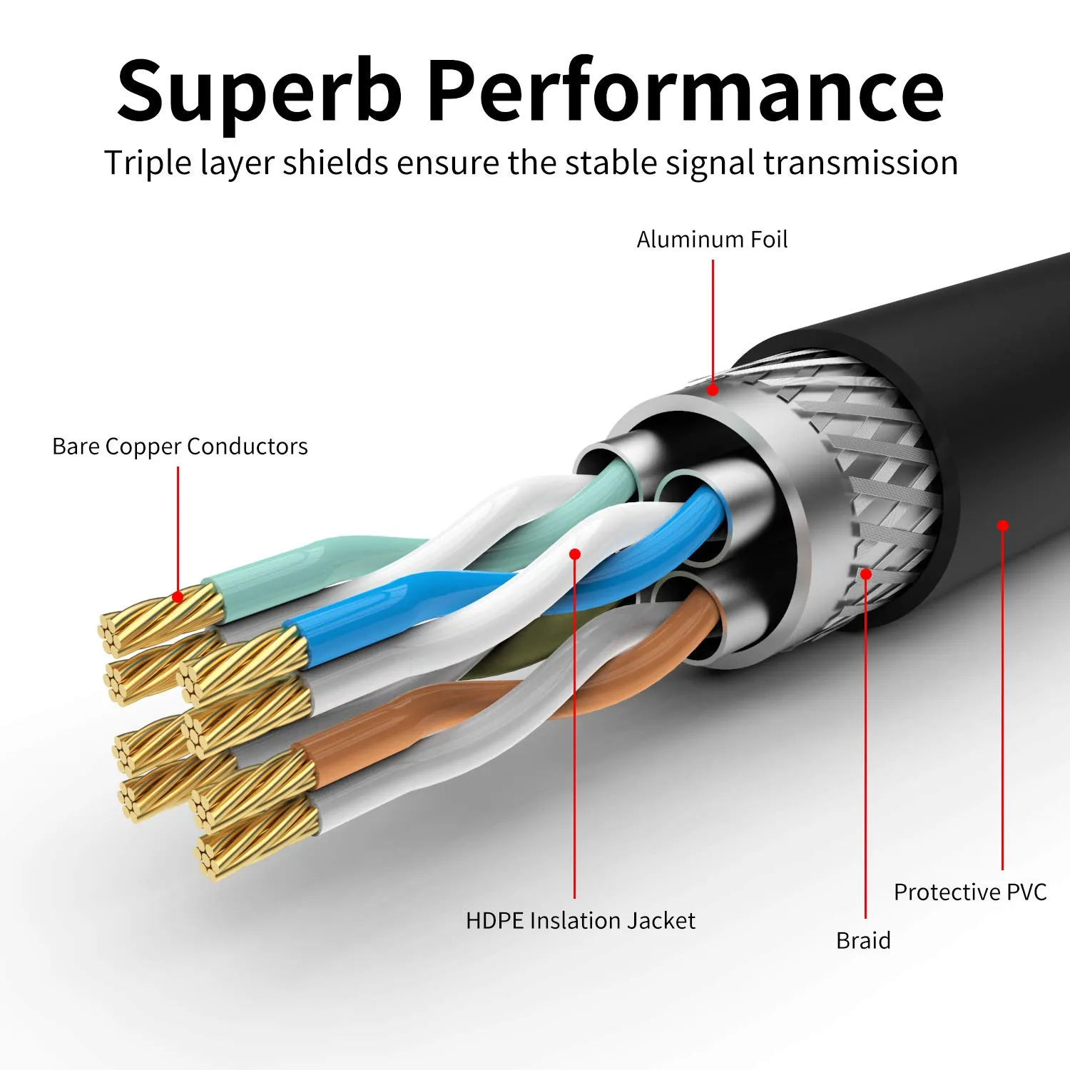 Outdoor Cat 7 Ethernet Cable 130ft, 26AWG Heavy-Duty Cat7 Networking Cord Patch Cable RJ45 Transmission Speed 10GbpsTransmission Bandwidth 600Mhz LAN Wire Cable SFTP Waterproof Direct Burial (130FT)