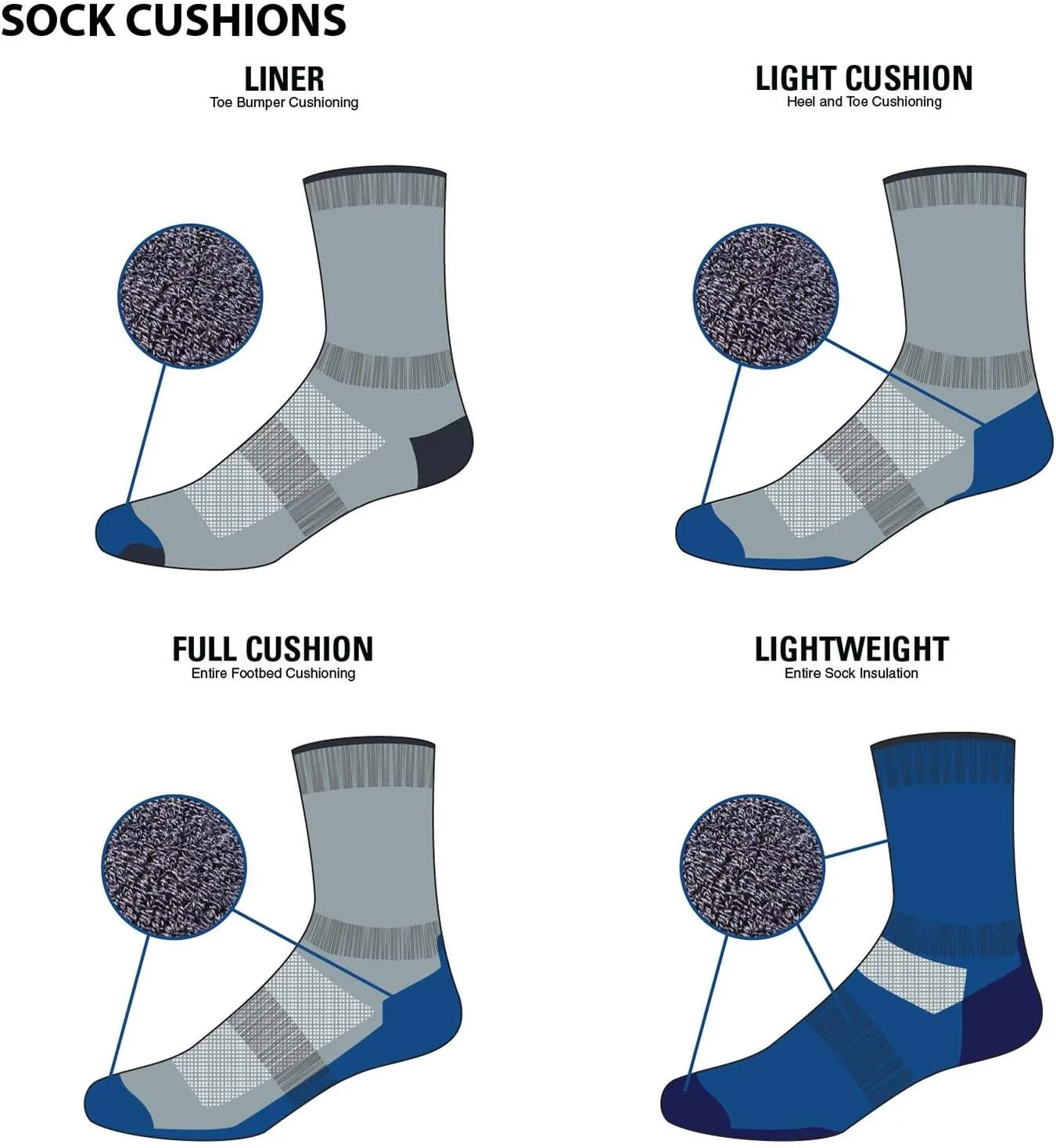 USA Made - No Show Tab Socks - Running Socks - Merino Wool - Mountain Heritage