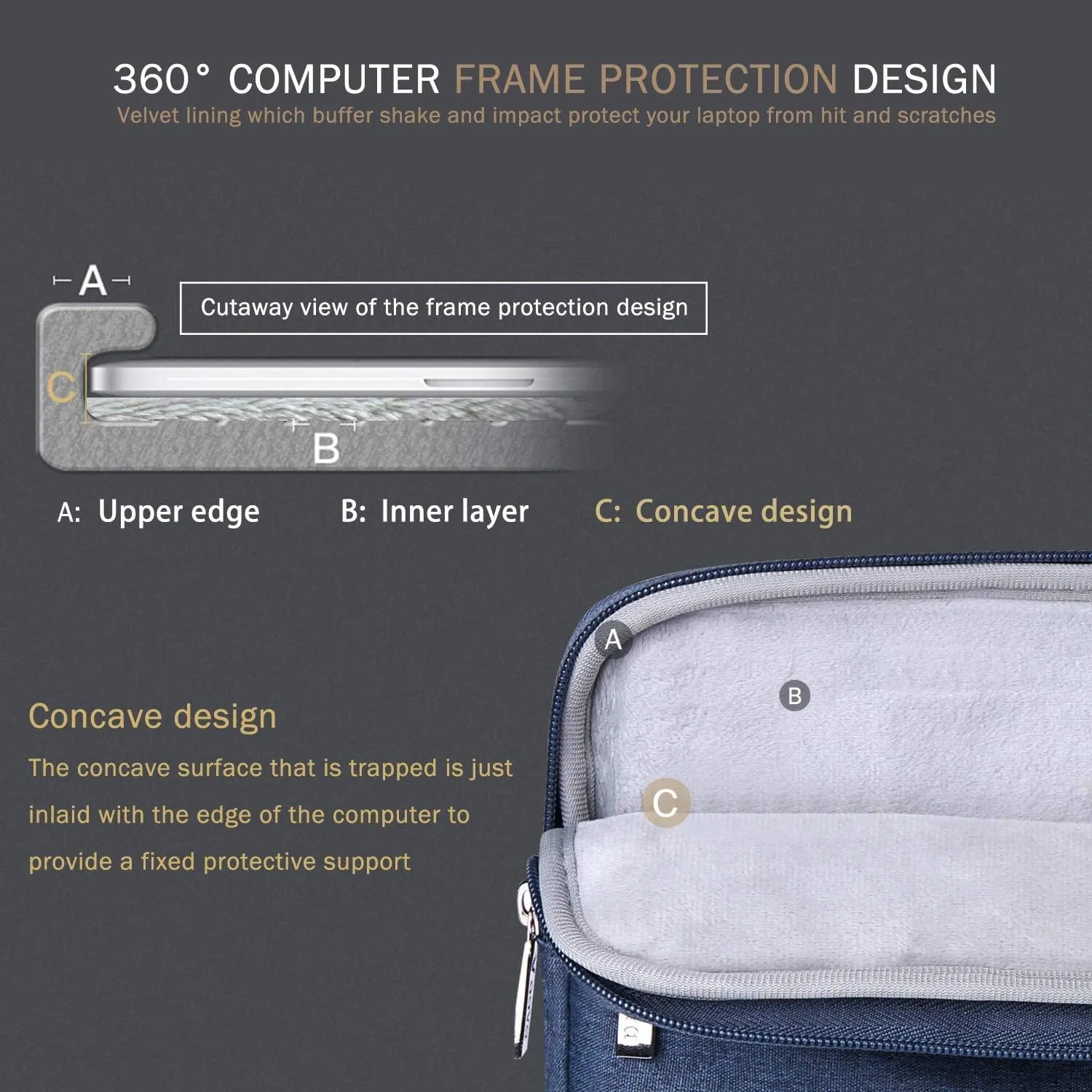 Voova 14/15 Inch Laptop Sleeve Case, Waterproof Computer Bag Cover for MacBook Pro/Air, Surface Laptop, HP/Dell/Acer/Asus, Blue