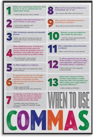 When to Use Commas Punctuation Chart Language Arts Classroom Education Charts English Grammar for Men Women Boys Girls Elementary Middle School High School Home Studio Classroom Office Poster Wall Ar