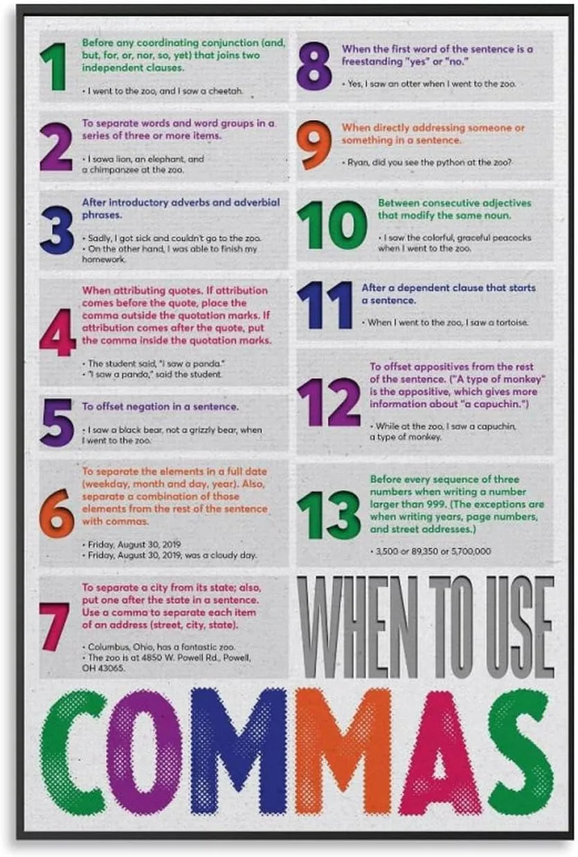 When to Use Commas Punctuation Chart Language Arts Classroom Education Charts English Grammar for Men Women Boys Girls Elementary Middle School High School Home Studio Classroom Office Poster Wall Ar